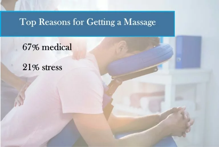 A Growing Interest in Medical Massage Therapy