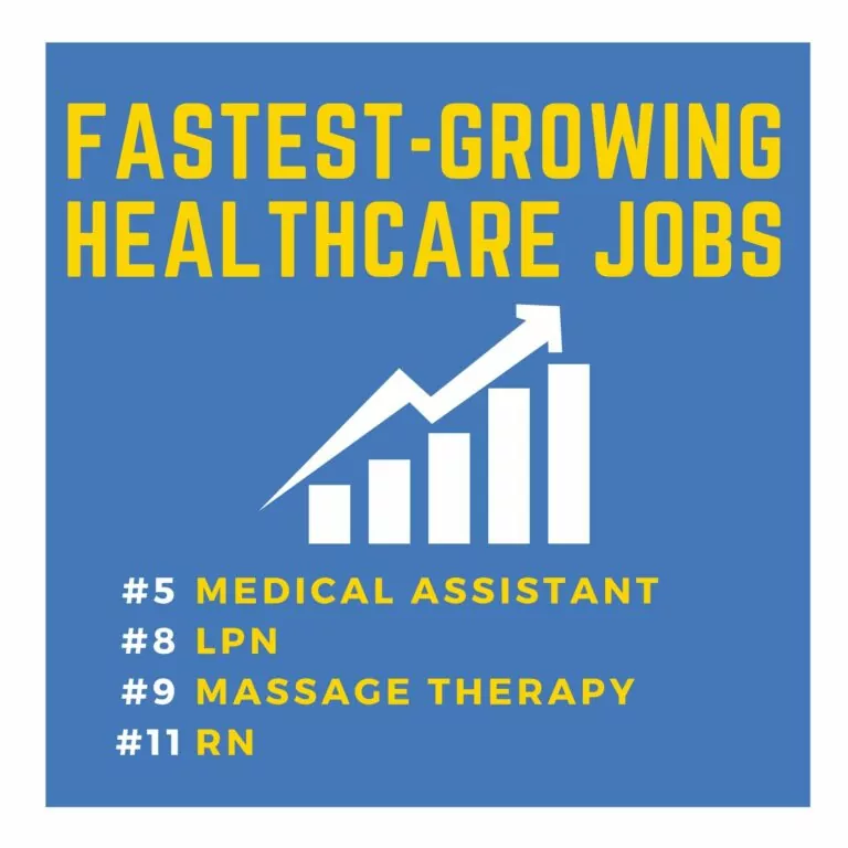 20 of the Fastest Growing Healthcare Jobs